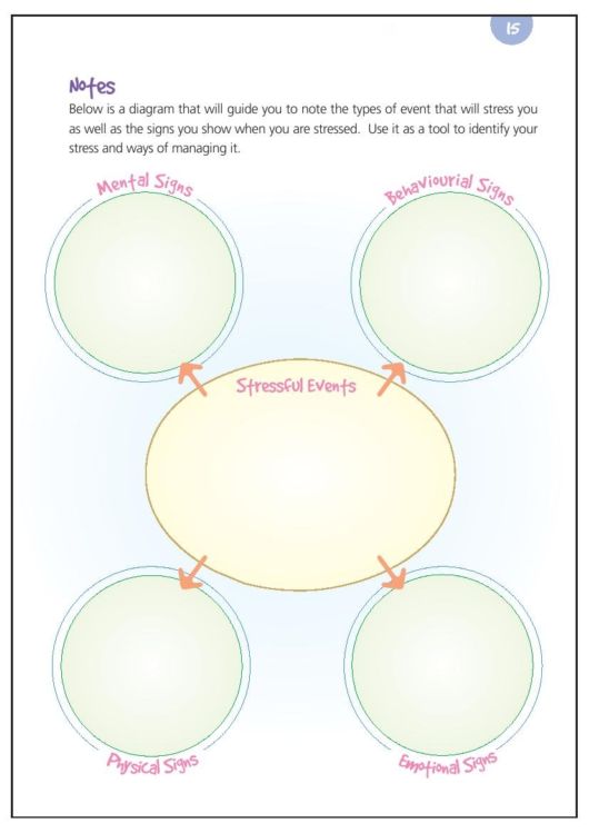 Manage Stress Before It Manages You