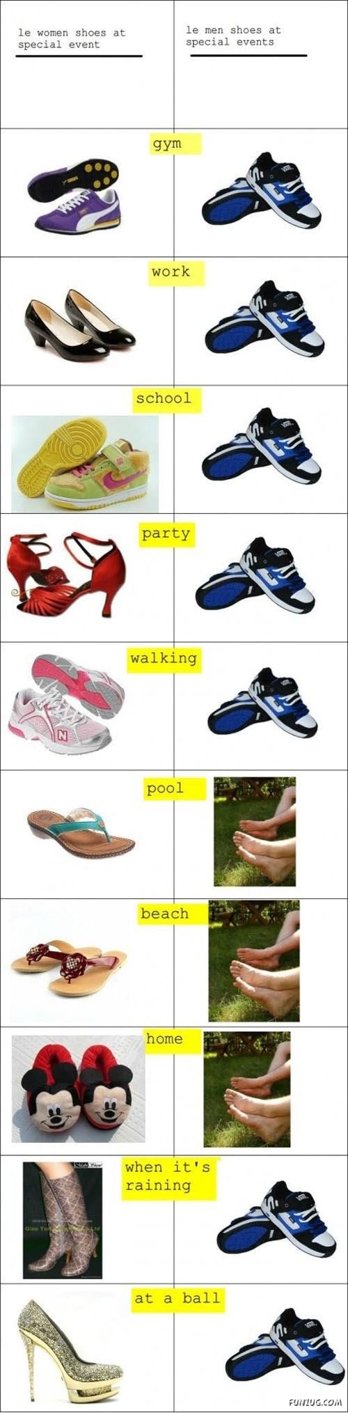 Men Vs Women Crazy Pictures